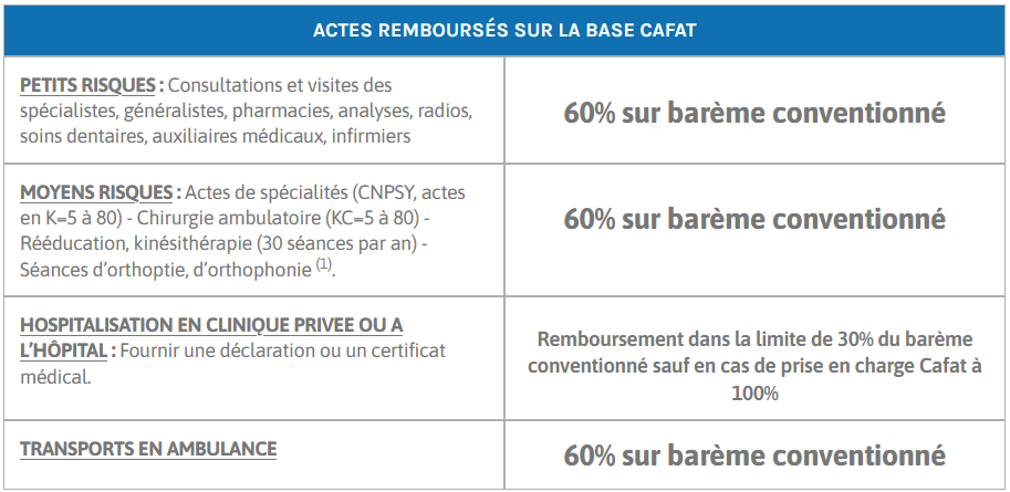 partiel sante mutuelle nc